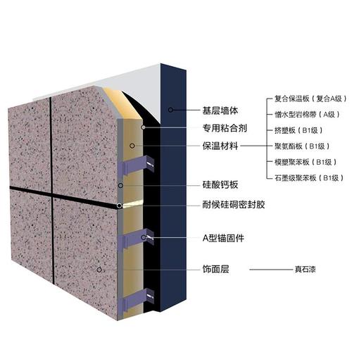 真石漆复合一体板材质结构