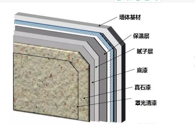 外墙真石漆施工步骤图